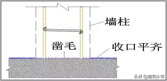 模板工程施工质量标准，验收要求