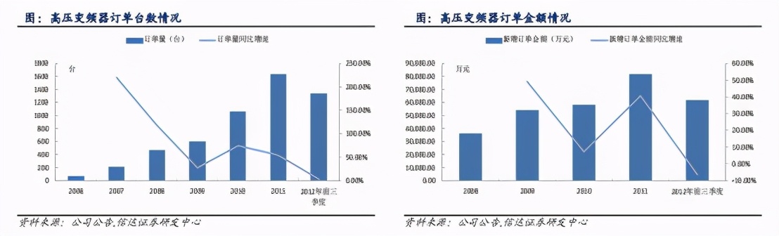 行业观察｜国内变频器市场格局如何？本土厂商未来之路又在何方？