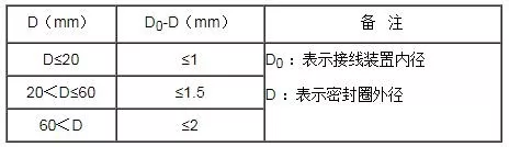 这100条煤矿电气设备防爆知识要点，你都知道吗？