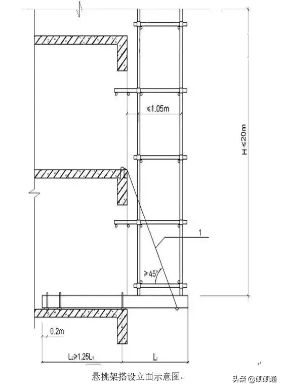 悬挑脚手架搭设技术交底