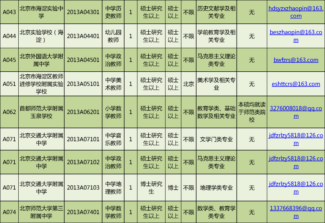 首都人才网招聘（岗位超多）