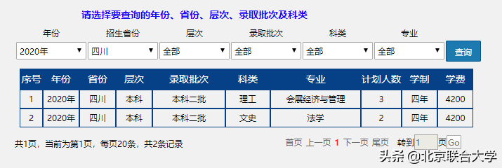 权威发布！北京联合大学2020年全日制普通本科招生计划来了！