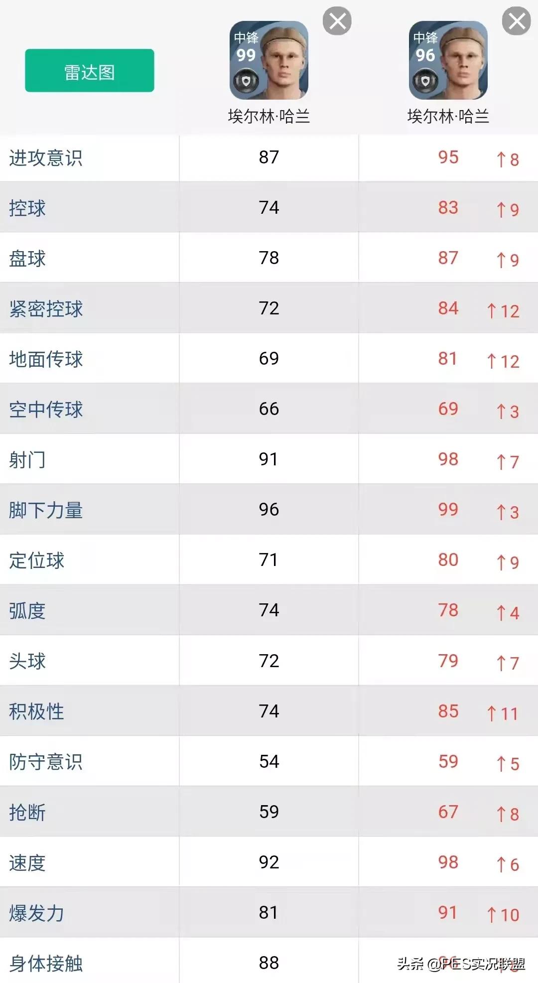 什琴斯尼是可靠的门将(明升暗降top10！实况足球22赛季表面增强实际削弱的十大球员)