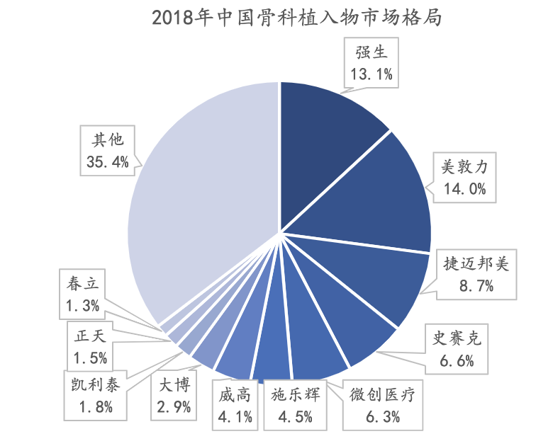 医疗器械研究之医用耗材篇：医用耗材产业链深度梳理