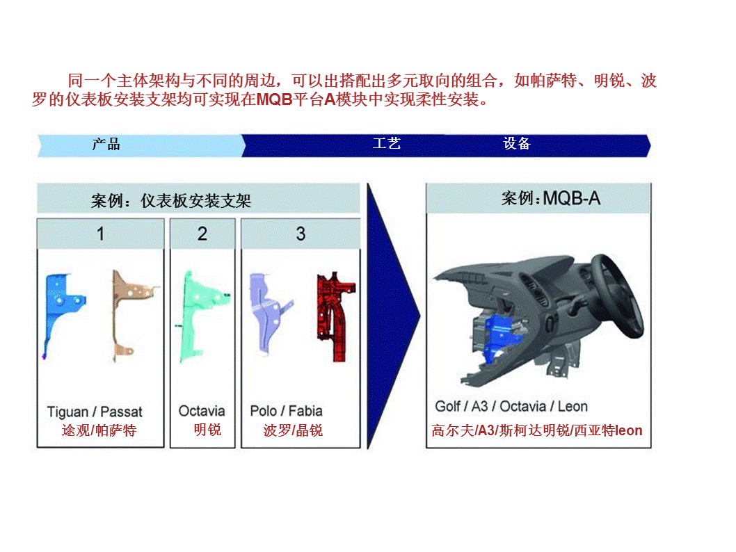 30张PPT详解大众汽车MQB平台