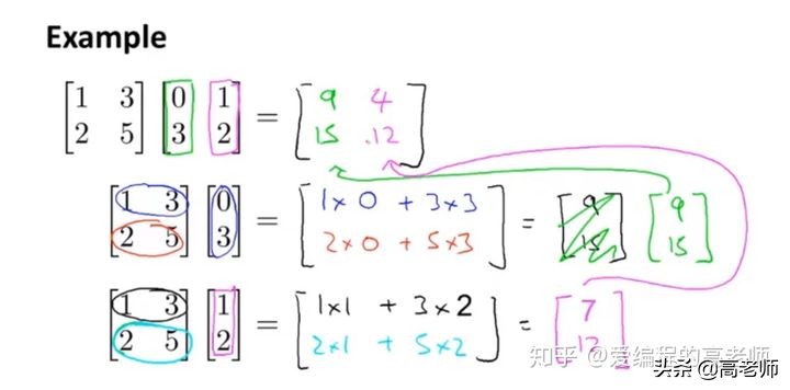 線性代數基礎——矩陣和矩陣的乘法