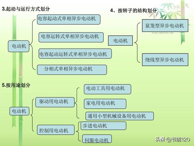 冷门电动机的基本常识13个，老电工都未必知道的全