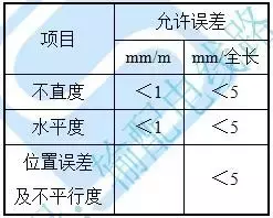 室内配电站施工工艺要求（变压器、高低压柜等）