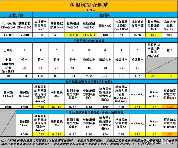 漫谈抗拔锚杆（索）形式及其设计计算方法