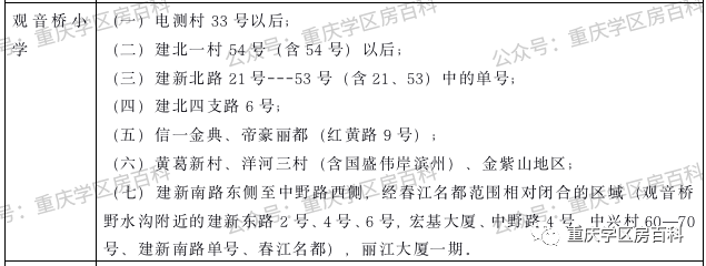 幼升小——江北区2020年划片范围