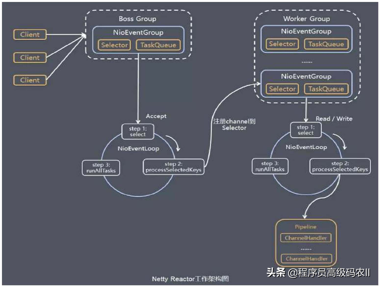 什么是软件开发脚手架？为什么需要脚手架？常用的脚手架有哪些？