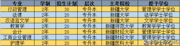 新疆学历提升扩招报名公告