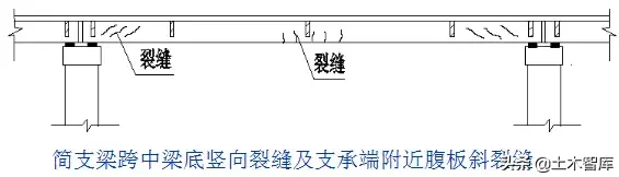 桥梁的56个加固技术方法，图文并茂，超级实用