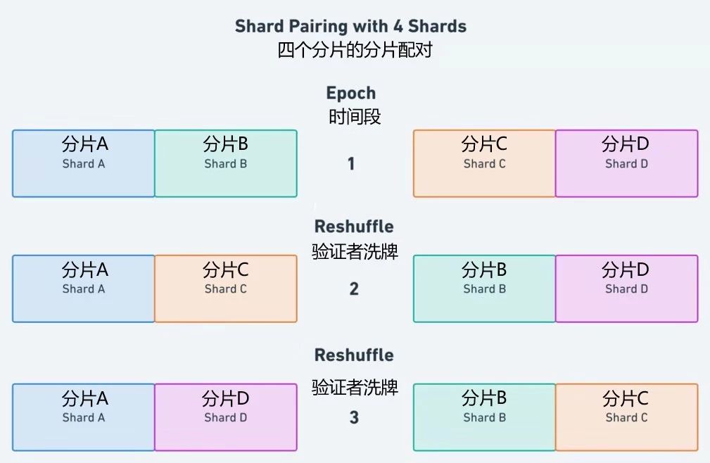 把故事从头讲，关于以太坊2.0的10个关键问题
