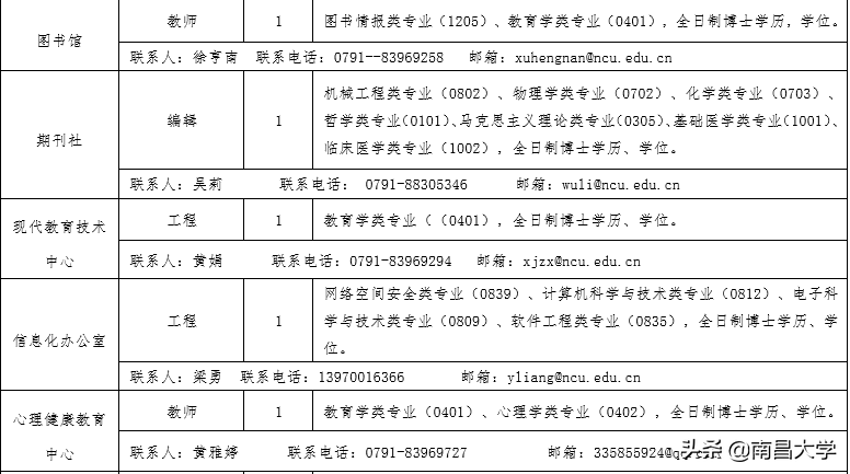诚聘英才 | 南昌大学2020年度人才招聘公告
