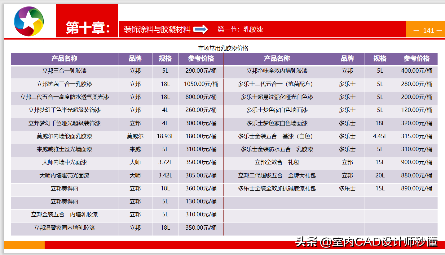 全网最全室内装修材料/施工材料施工工艺图文解析！建议收藏