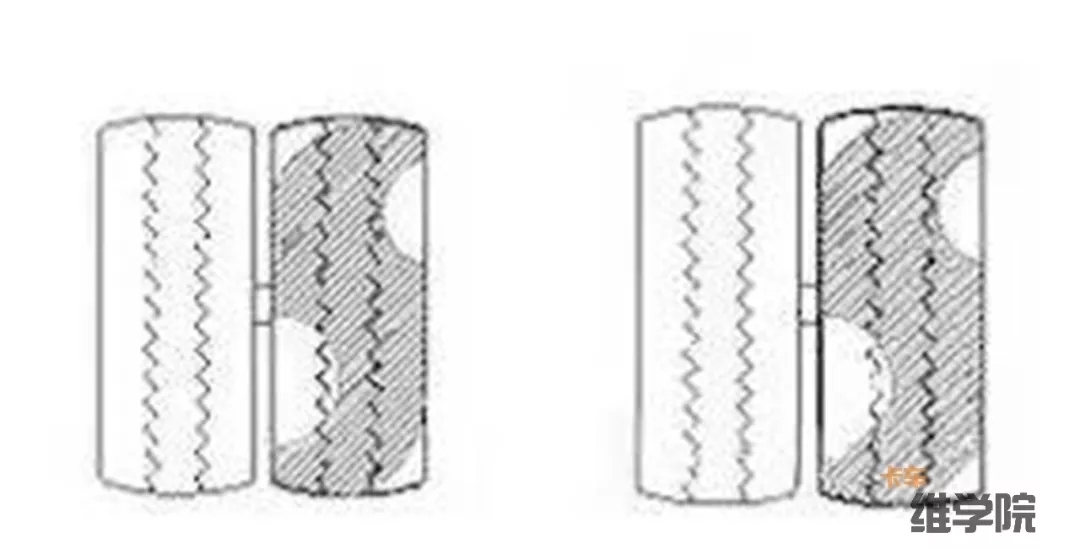 18种轮胎吃胎现象和解决方法，开轮胎店的老板都在转发