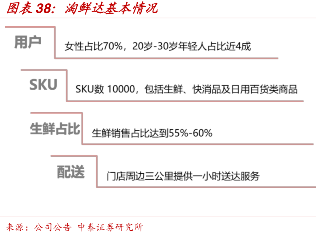 中国零售巨头-高鑫零售（欧尚&大润发）深度研究