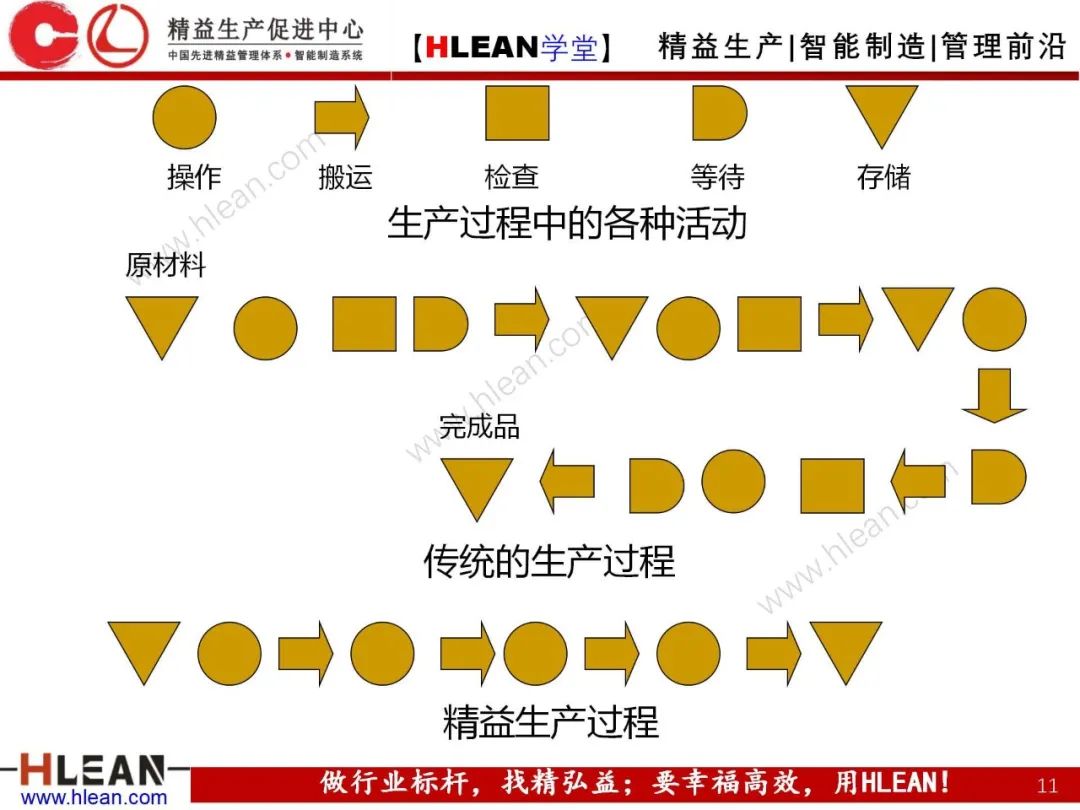 「精益學堂」生產與運作管理（下篇）