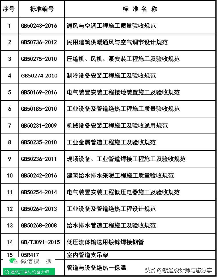 空调水系统安装与调试指导手册