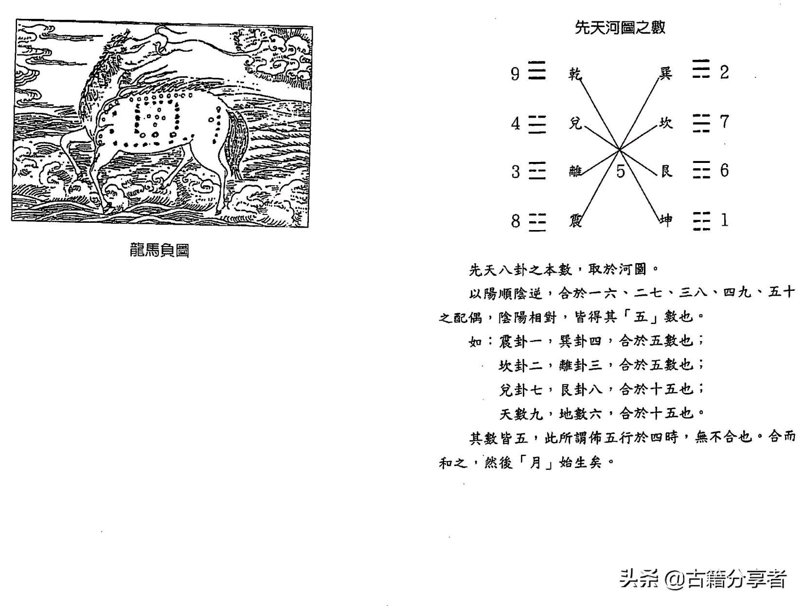 风水地理书《阴宅秘诀》