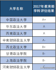 河北新高考录取数据深度分析：政法类大学法学专业，文科普遍下跌