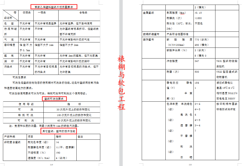 装修工程施工难？472页装修各项施工工艺汇总，超多实用案例展示