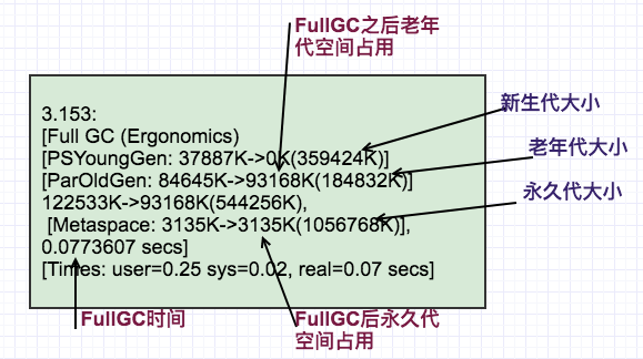 44195(如何合理的规划jvm性能调优)