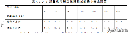 路基施工组织设计案例（第二部分）接上篇