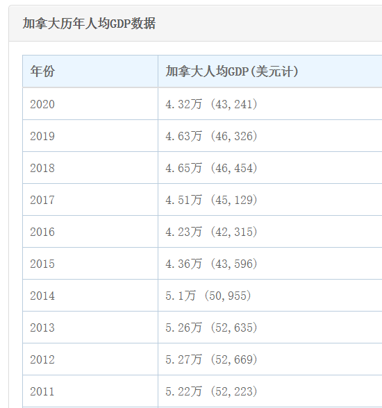 加拿大在哪个洲(美国想把加拿大变成第51个州，加如何看美？15个知识点了解加拿大)