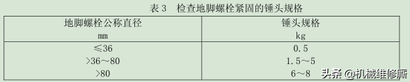 冶金机械设备安装工程施工及验收规范YBJ201—83