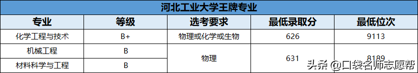 70所211大学王牌专业大汇总，就业发展不输985