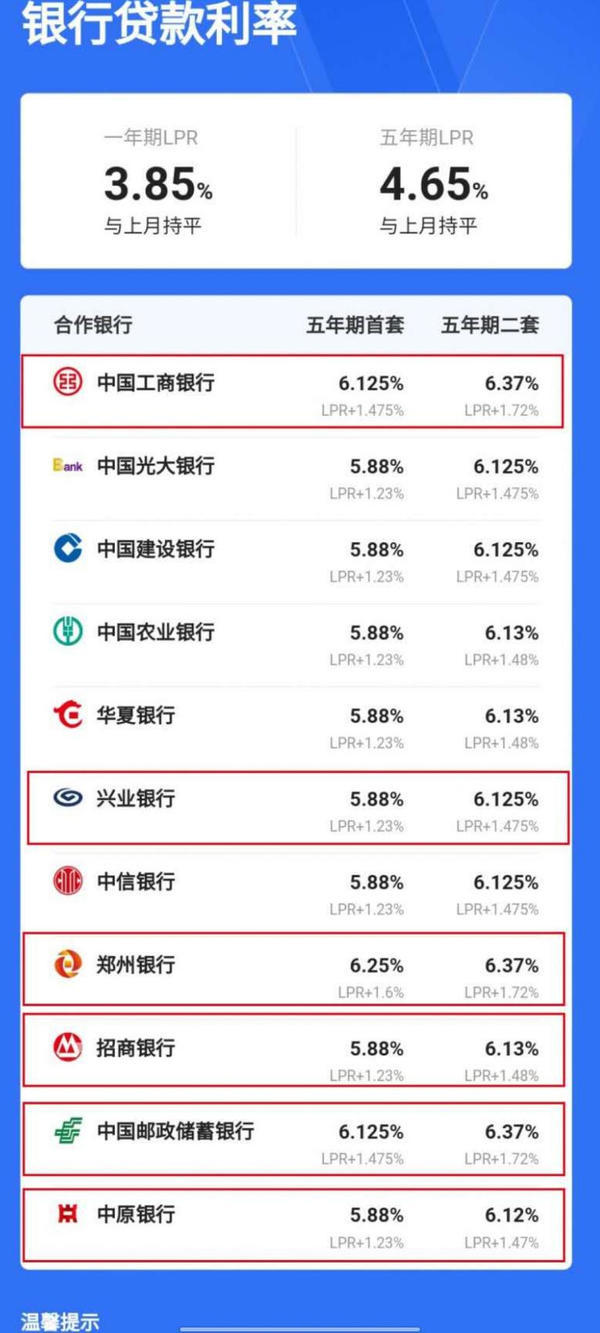 郑州二手房房贷政策全面收紧？权威求证来了