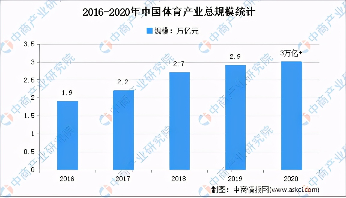 世界杯产业链图片大全(2021年中国体育赛事运营产业链全景图上中下游市场剖析)