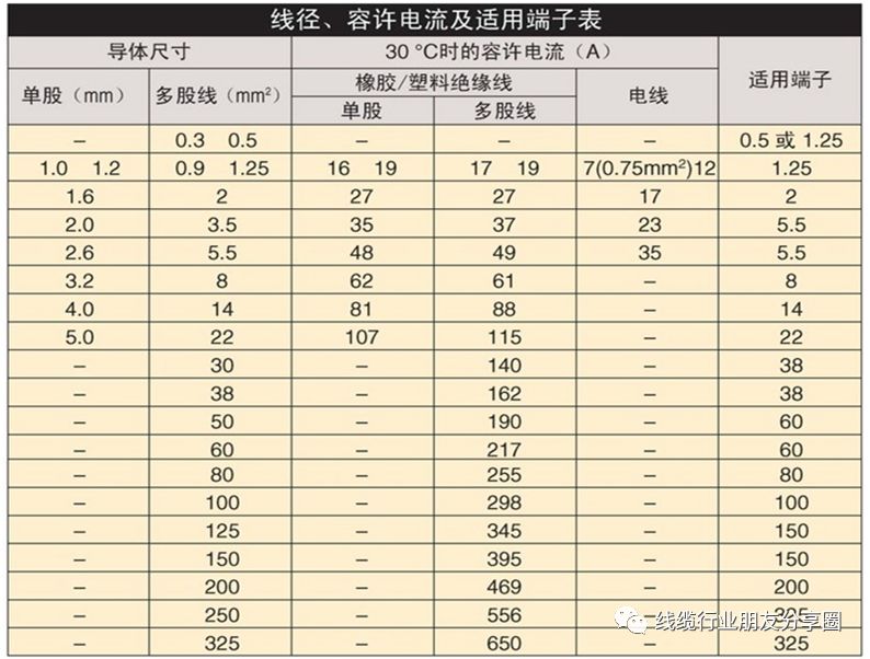 很全的压接端子介绍