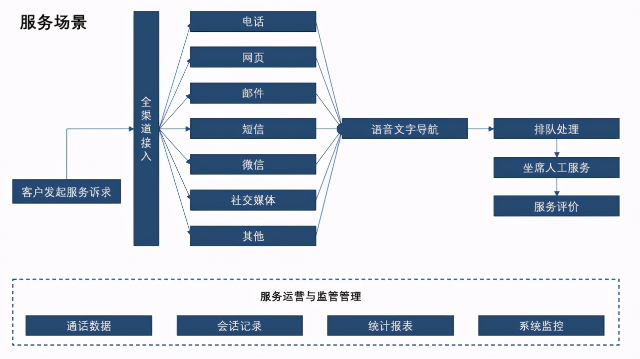 国内的智能客服发展到哪一步了？这里有份追踪报告