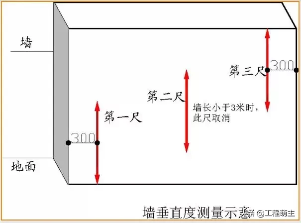 万科全套实测实量操作手册，主体结构/装饰装修……