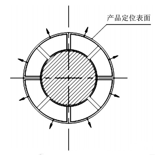 想给齿轮提升几个精度等级，这些夹具设计跑不了