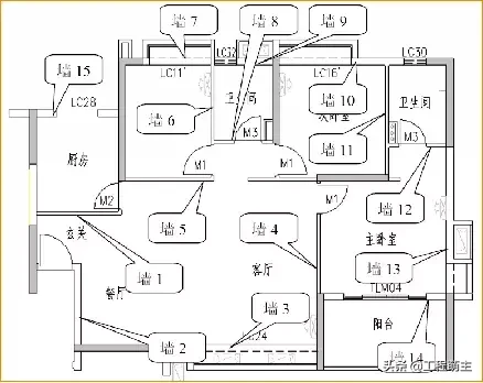 万科全套实测实量操作手册，主体结构/装饰装修……