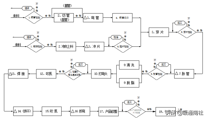 空调换热器基础知识与生产工艺要求