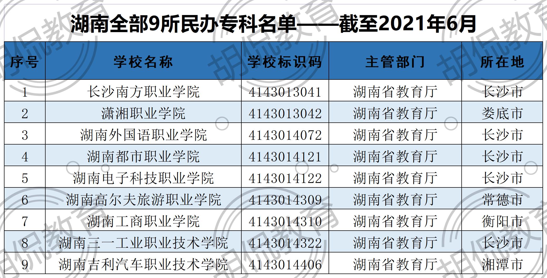 湖南前二十名大学排名（湖南前十名的大学排名）-第12张图片-华展网