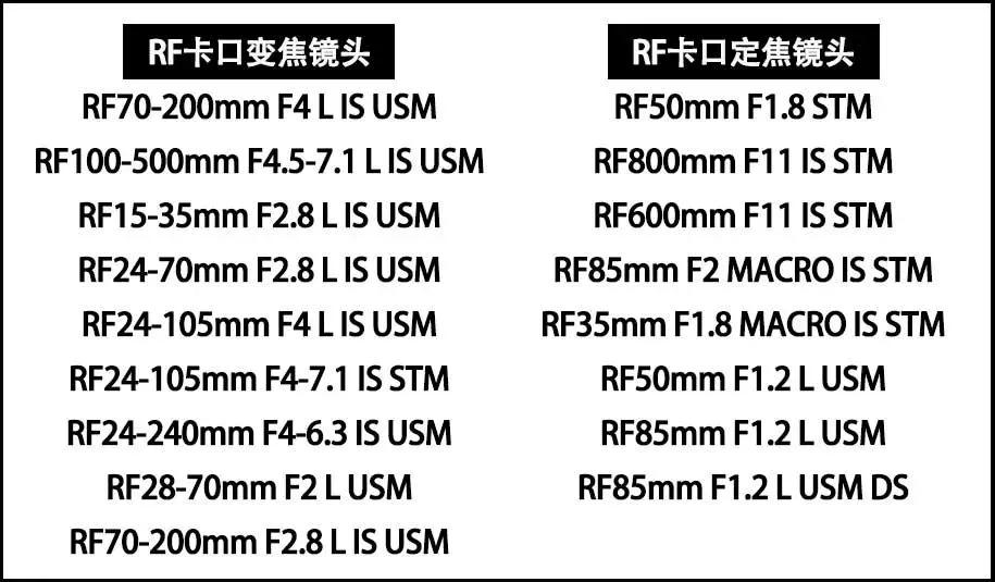 Cosua镜头(认识各个厂家镜头，看这篇文章就行)