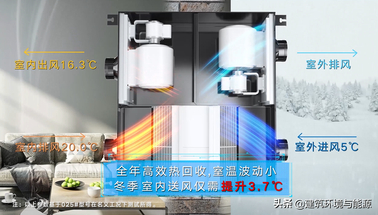 新风和节能，两者可以兼得 麦克维尔全新HRB-B新风净化全热交换器