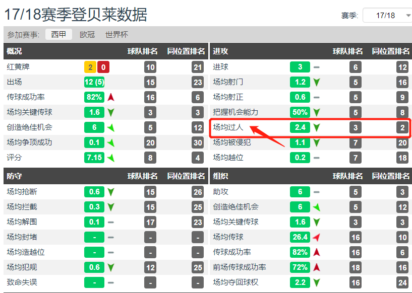 世界杯登贝莱为什么没上场(废柴or天才？法国新星奥斯曼-登贝莱，缘何迷失在巴塞罗那)