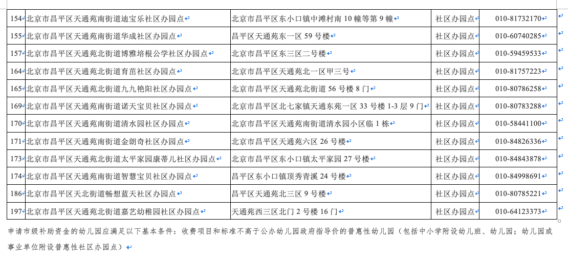 《天通苑规划系列》之教育，文化