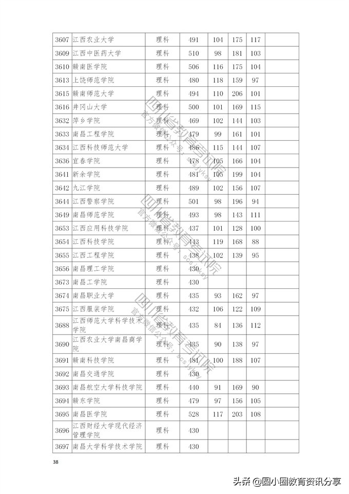 2021年普通高校在四川省本科二批招生投档分数线一览表