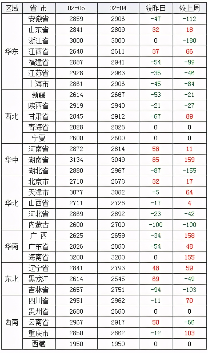 玉米大豆大涨50%，均破历史新高，“争地”不休，年后该种啥？