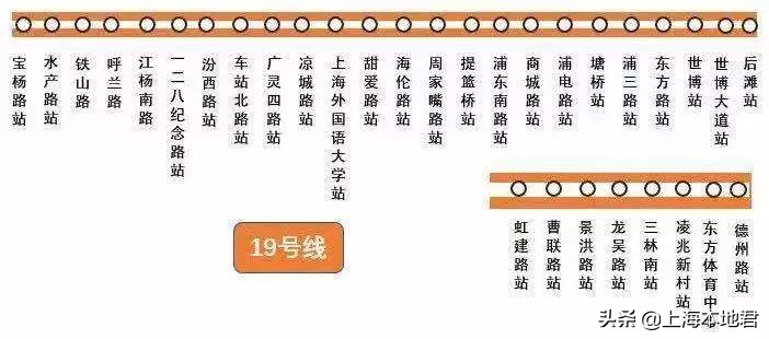 上海买房攻略！未来新增地铁沿线房价一览