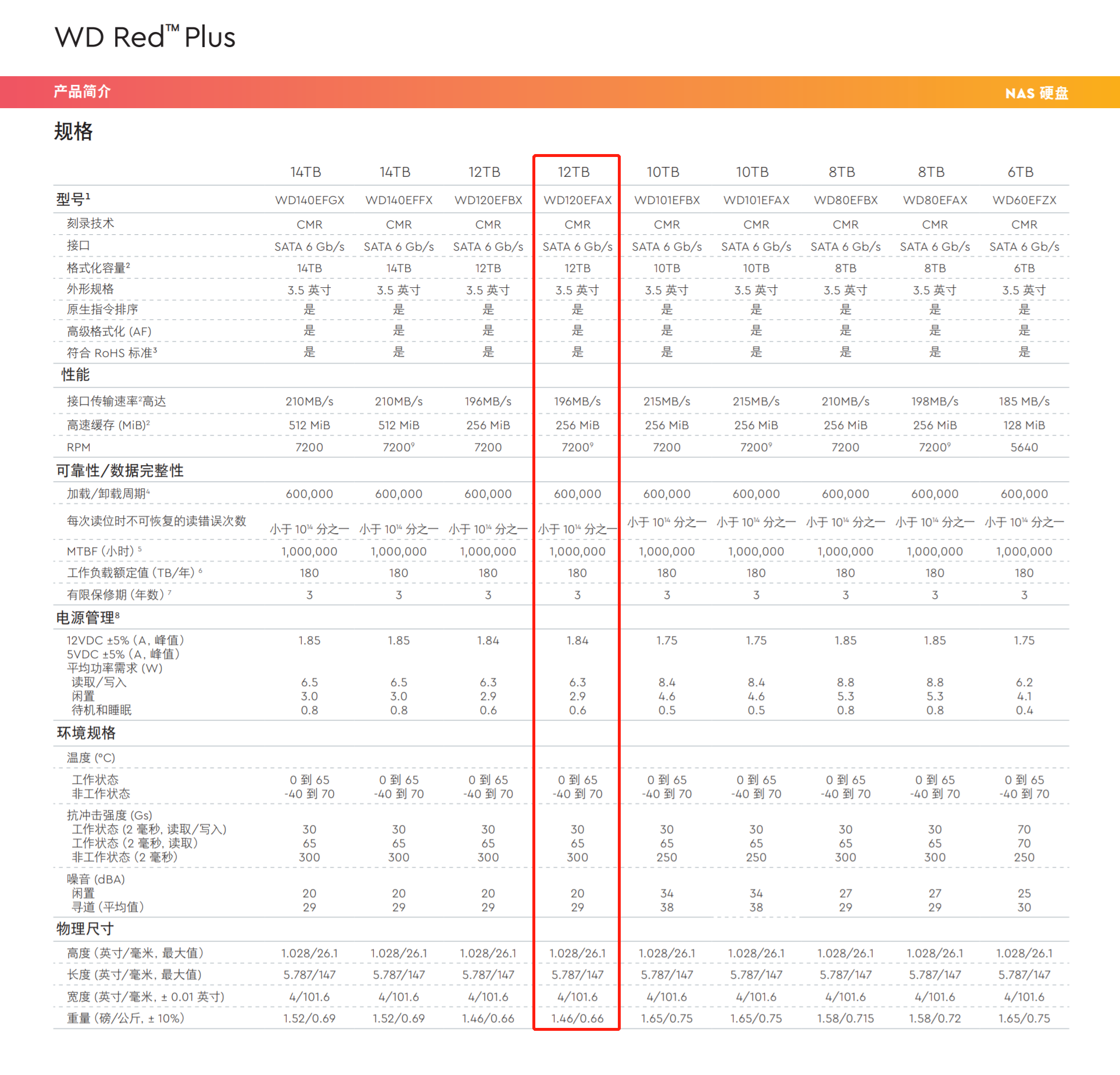 西数红盘12T+联想云存储T2，轻松打造家用NAS，小白也能玩得转