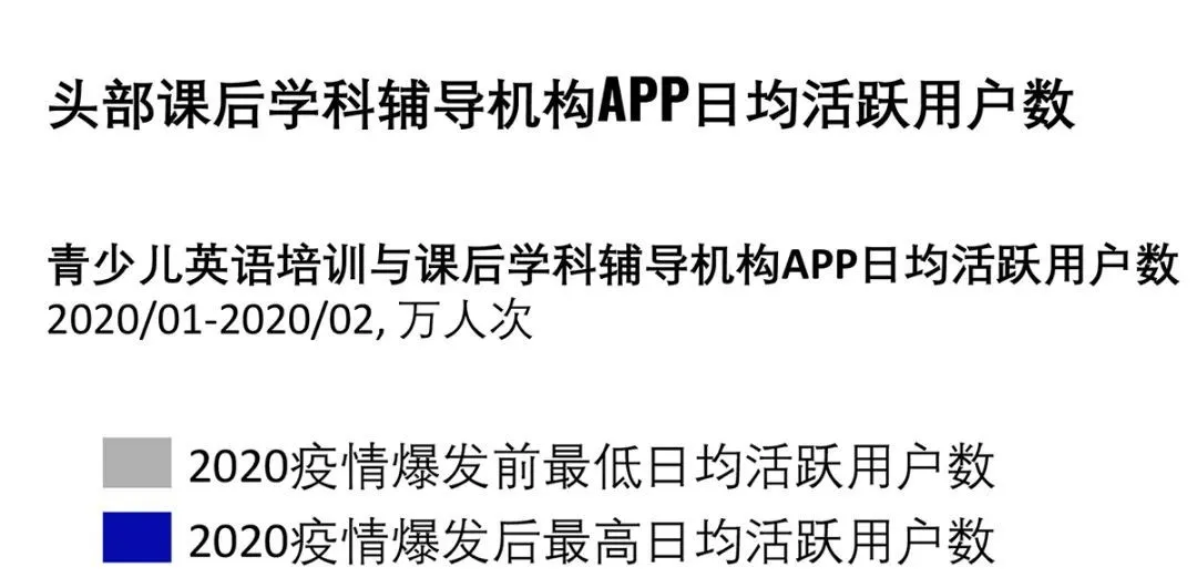 青少儿英语培训市场疫后“大洗牌”？